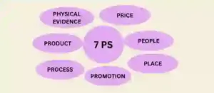 Digital Marketing and Social Media Marketing Services